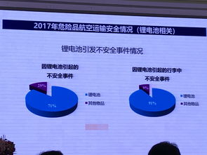 手機和數碼產品為什么不能托運